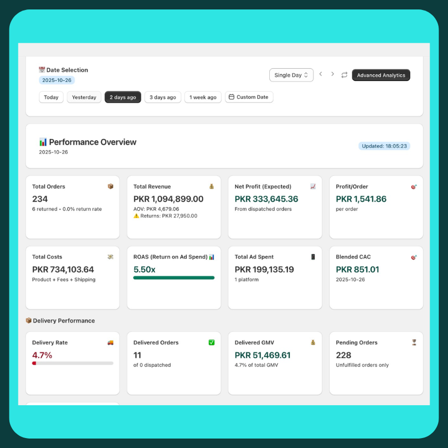 Real-time profit analytics dashboard for COD e-commerce
