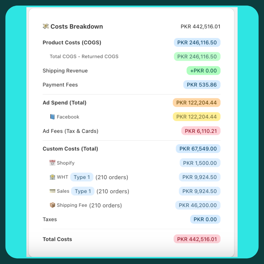 Complete COD cost tracking dashboard showing delivery and return charges