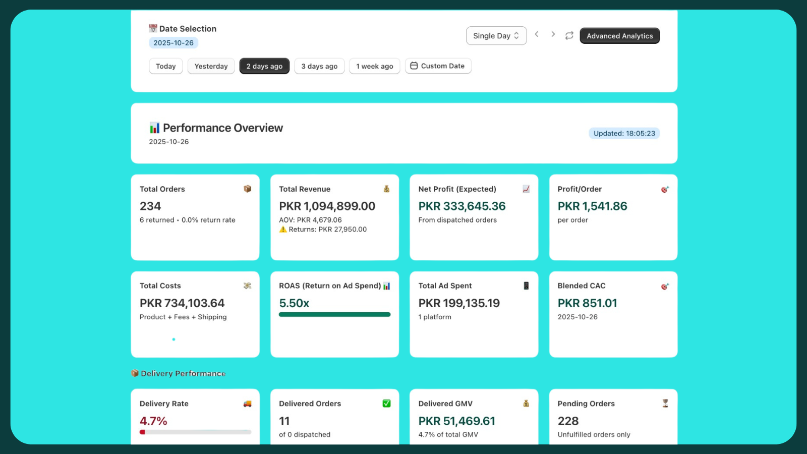 Financify Dashboard showing real-time COD profit tracking analytics
